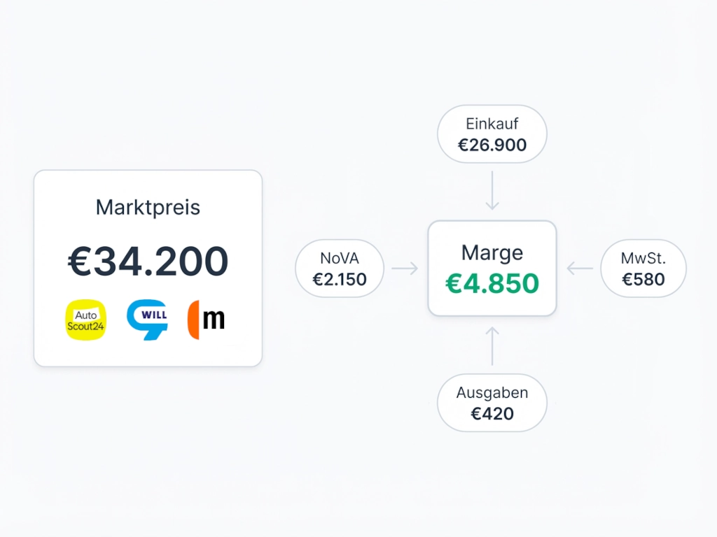 Know what a car is worth